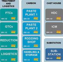 Fugure 1. Hillside's four logical process areas